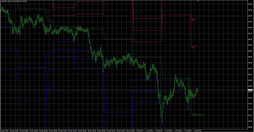 Figurelli Pivotの表示画像